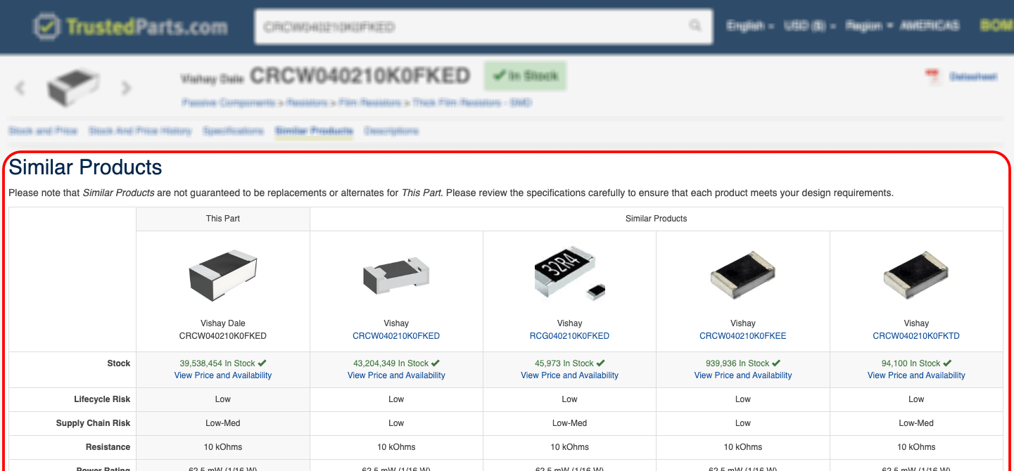 similar products
